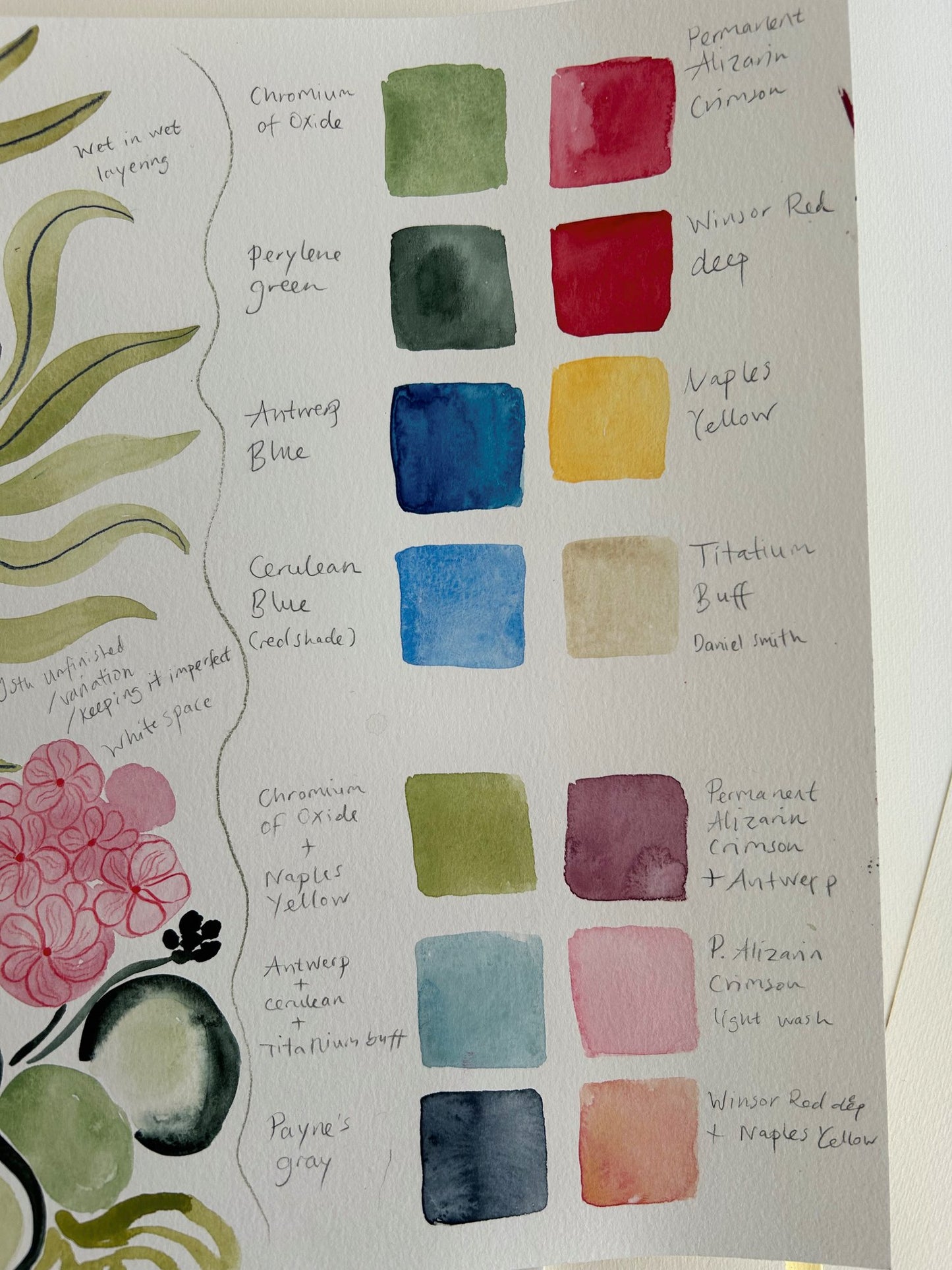 Watercolours and coloured pencils with Anine Cecile Iverson, 14th May 2024